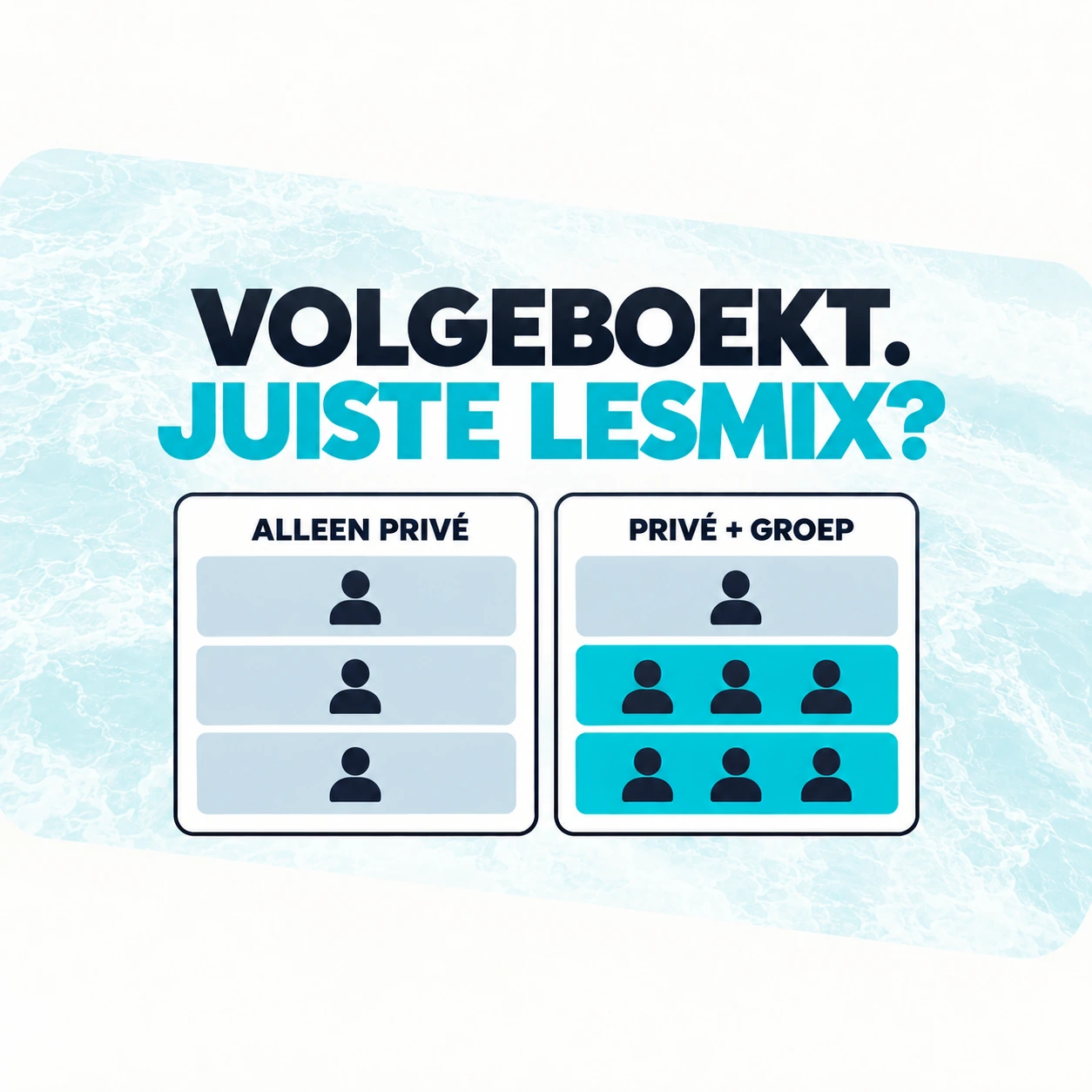 Private and group surf lessons compared across the same instructor capacity
