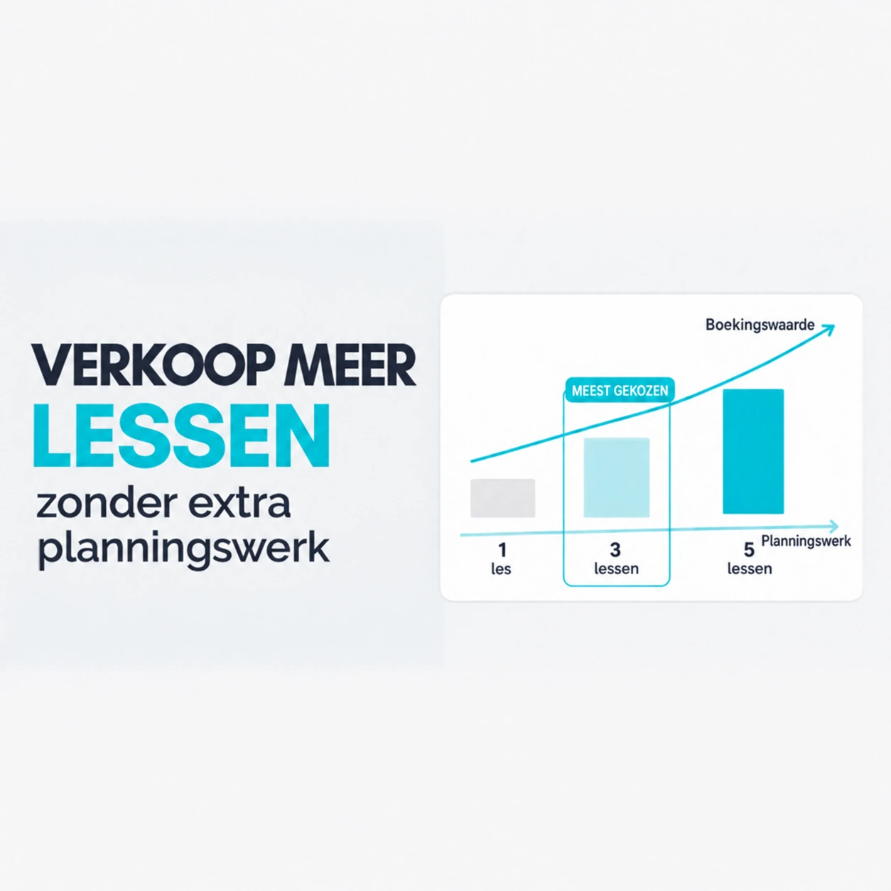Sell more lessons without more planning work with surf lesson packages