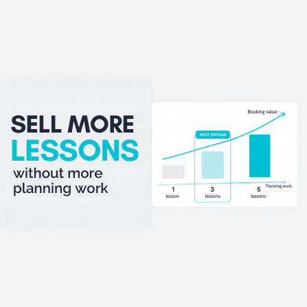 Sell more lessons without more planning work. Lesson packages increase booking value while planning work stays low.