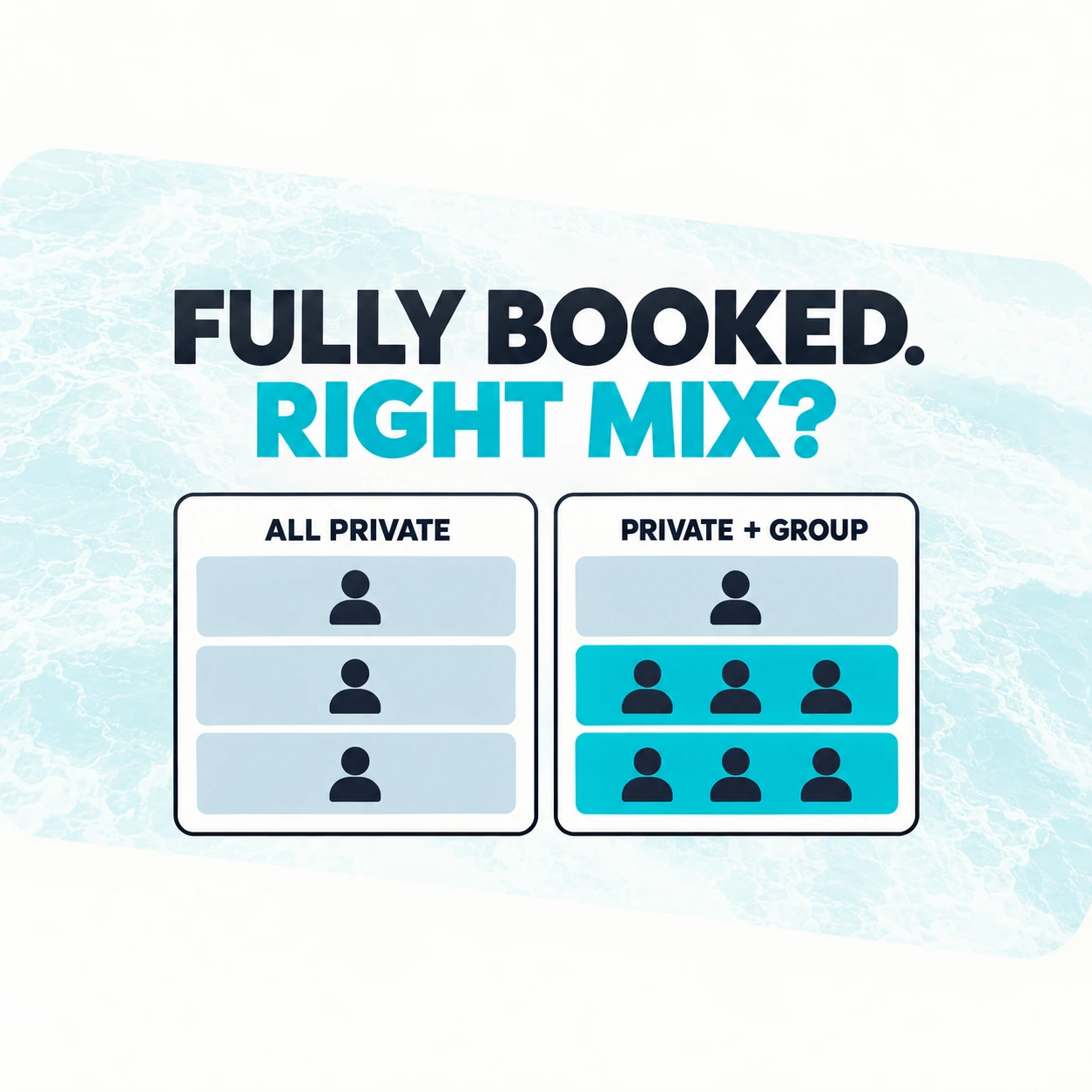 Fully booked: compare all private lessons with a mix of private and group lessons using the same instructor capacity.