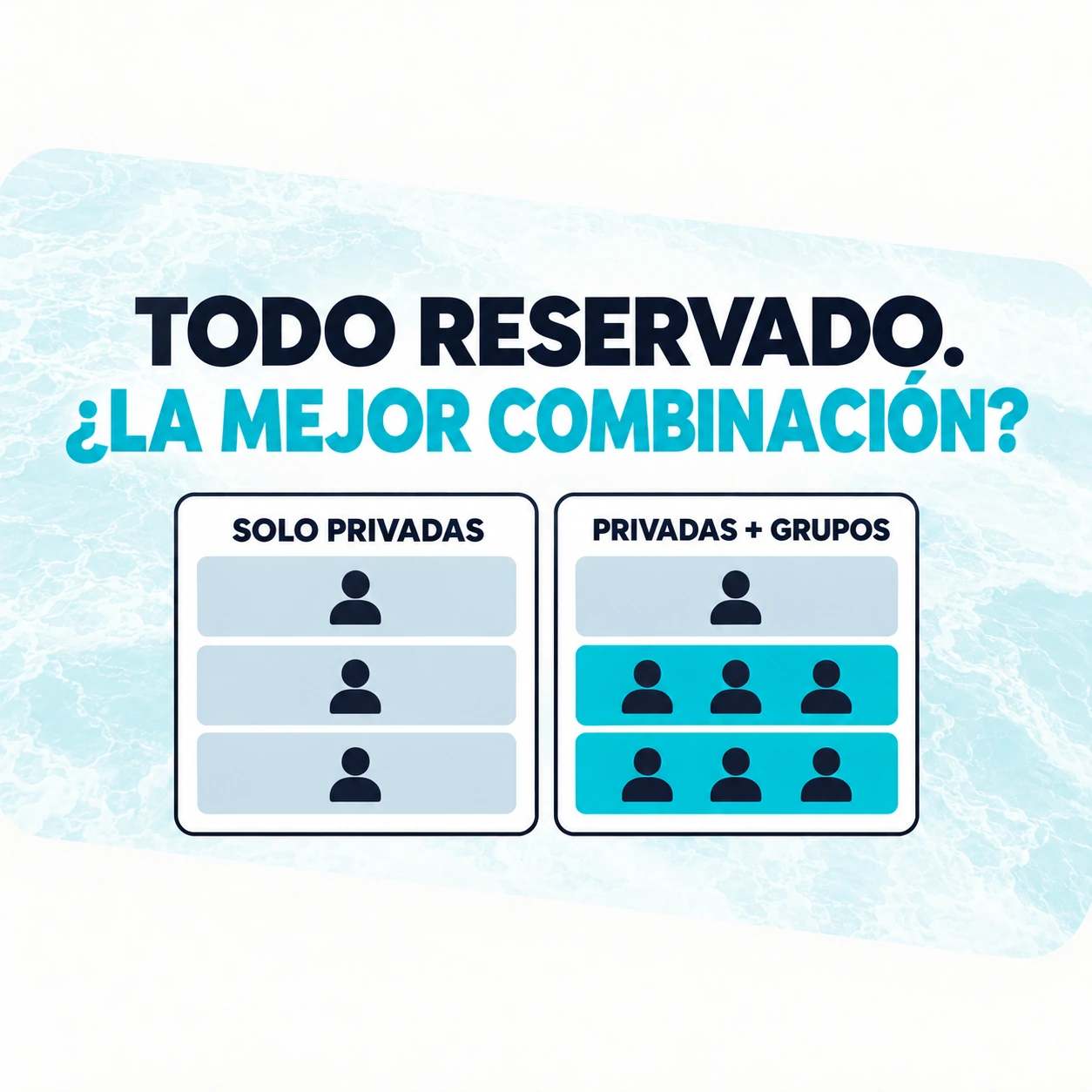 Completo: compara solo clases privadas con una combinación de clases privadas y de grupo usando la misma capacidad de instructores.
