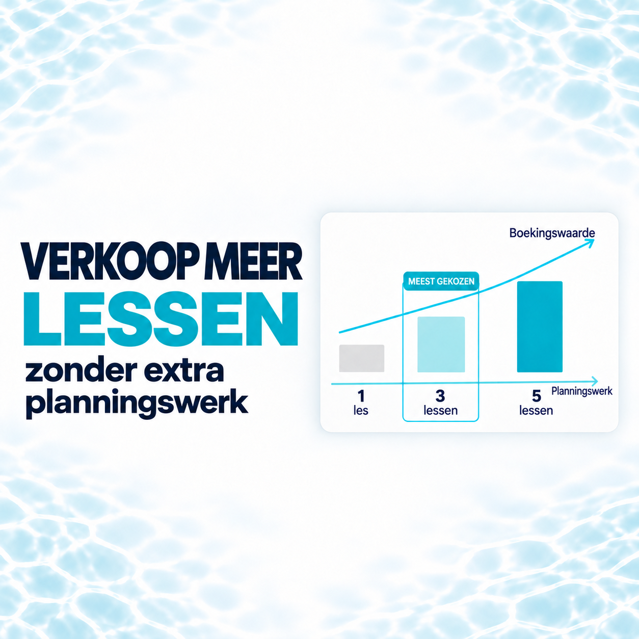 Meer lessen verkopen zonder extra planningswerk. Lespakketten verhogen de boekingswaarde terwijl het planningswerk beperkt blijft.