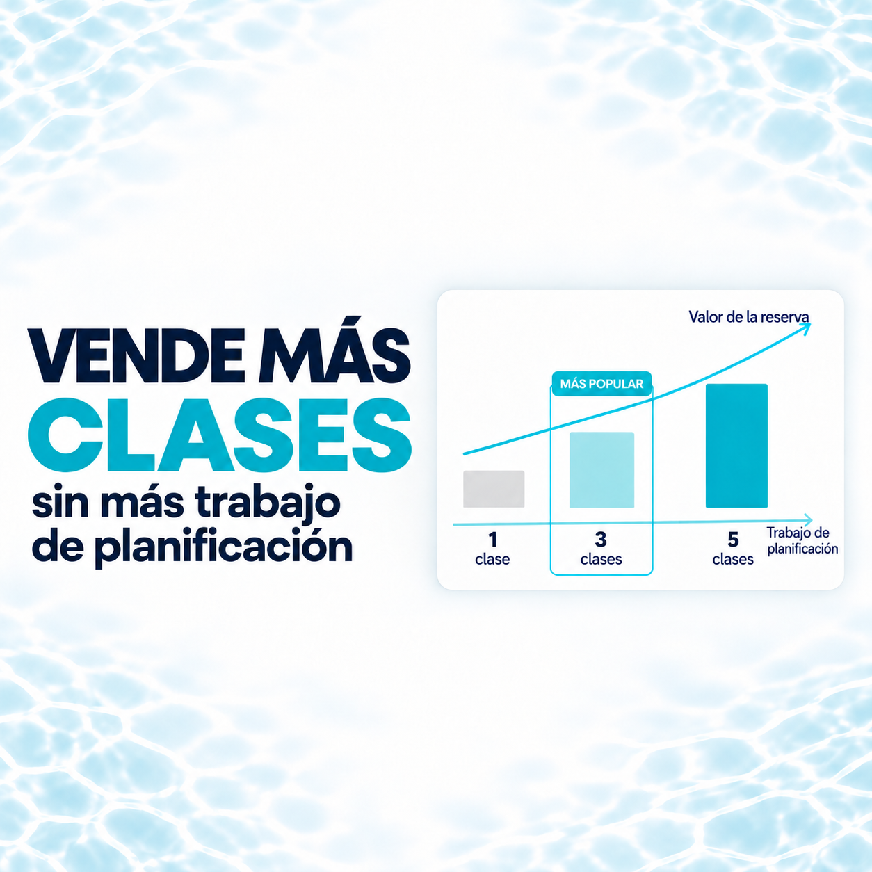 Vende más clases sin aumentar el trabajo de planificación. Los paquetes de clases aumentan el valor de la reserva mientras la planificación sigue siendo sencilla.