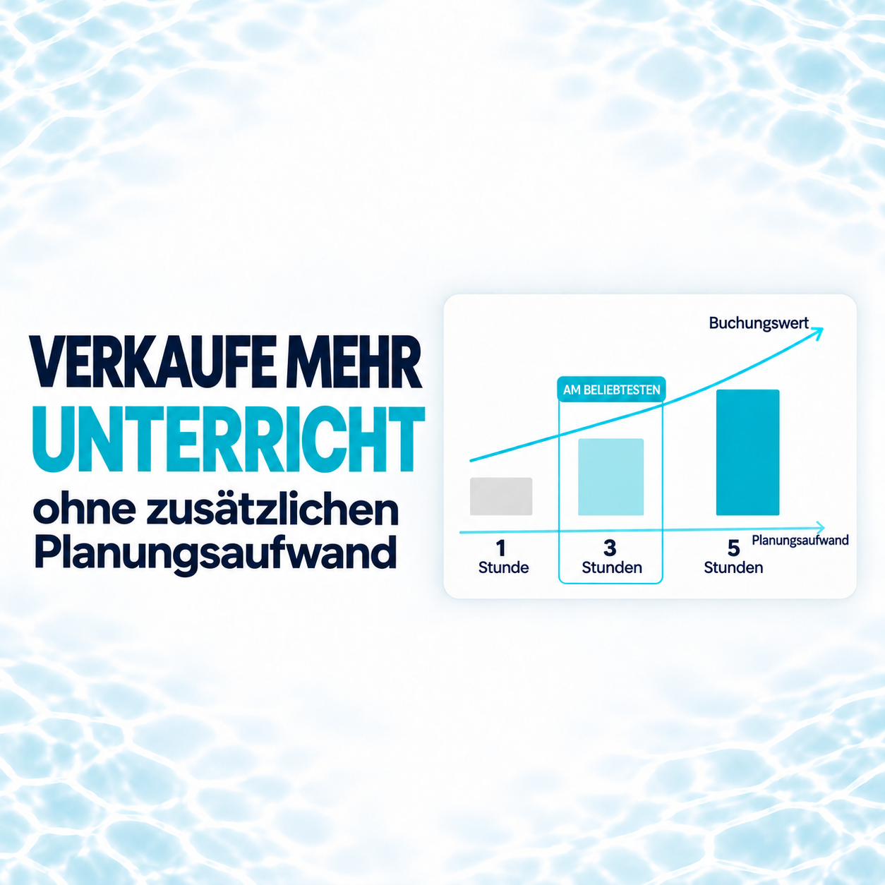 Mehr Kurse verkaufen, ohne mehr Planungsaufwand. Kurspakete erhöhen den Buchungswert, während der Planungsaufwand gering bleibt.