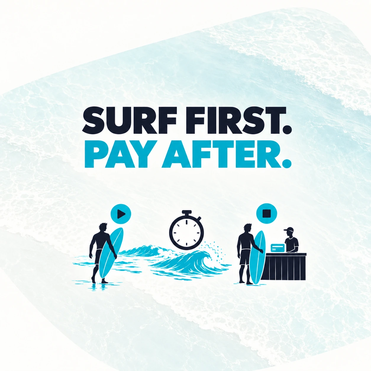 A surf rental starts when the customer takes the board and stops on return, with payment based on the actual rental duration.
