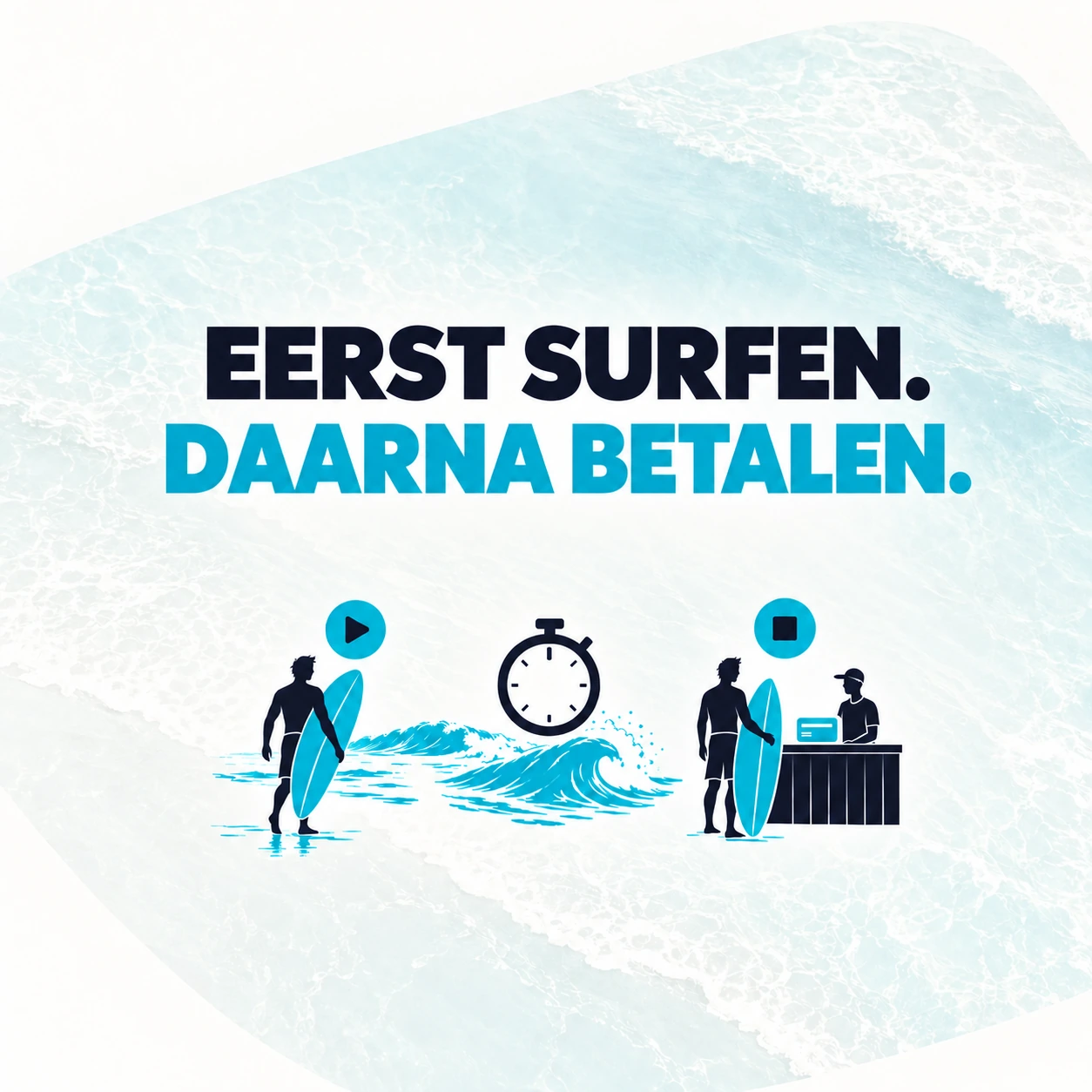De surfverhuur start wanneer de klant het board meeneemt en stopt bij terugkomst; de klant betaalt op basis van de werkelijke huurtijd.