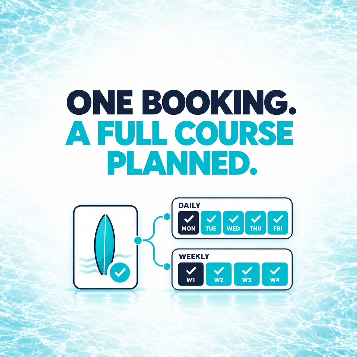 One watersports course booking connects to a sequence of daily or weekly lessons, with each lesson shown separately in the schedule.