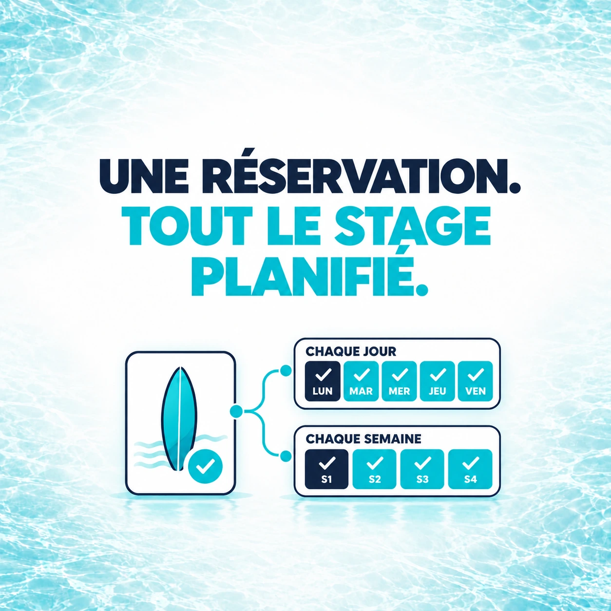 Une réservation de stage de sports nautiques génère une série de cours quotidiens ou hebdomadaires, chaque séance apparaissant séparément dans le planning.