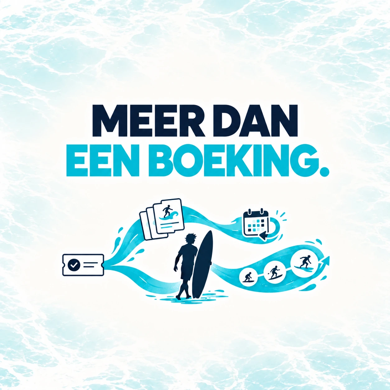 De klantreis van een surfer na de boeking, met lespakketten, zelf plannen, verplaatsen en voortgang.
