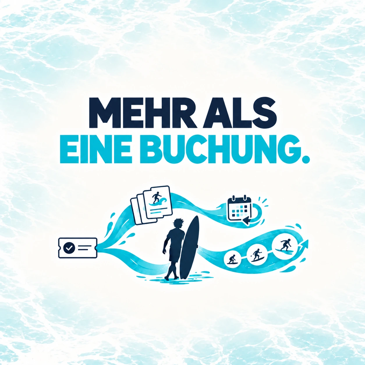 Der Weg eines Surfschülers nach der Buchung mit Kurspaketen, eigener Planung, Umbuchungen und Lernfortschritt.