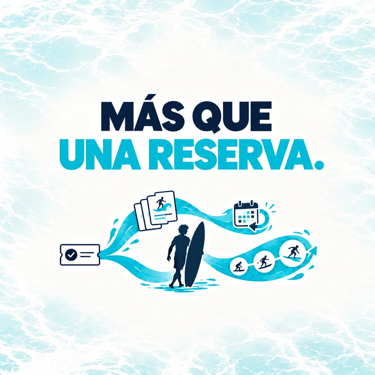 El recorrido de un alumno de surf después de reservar, con bonos de clases, planificación, cambios y progreso.