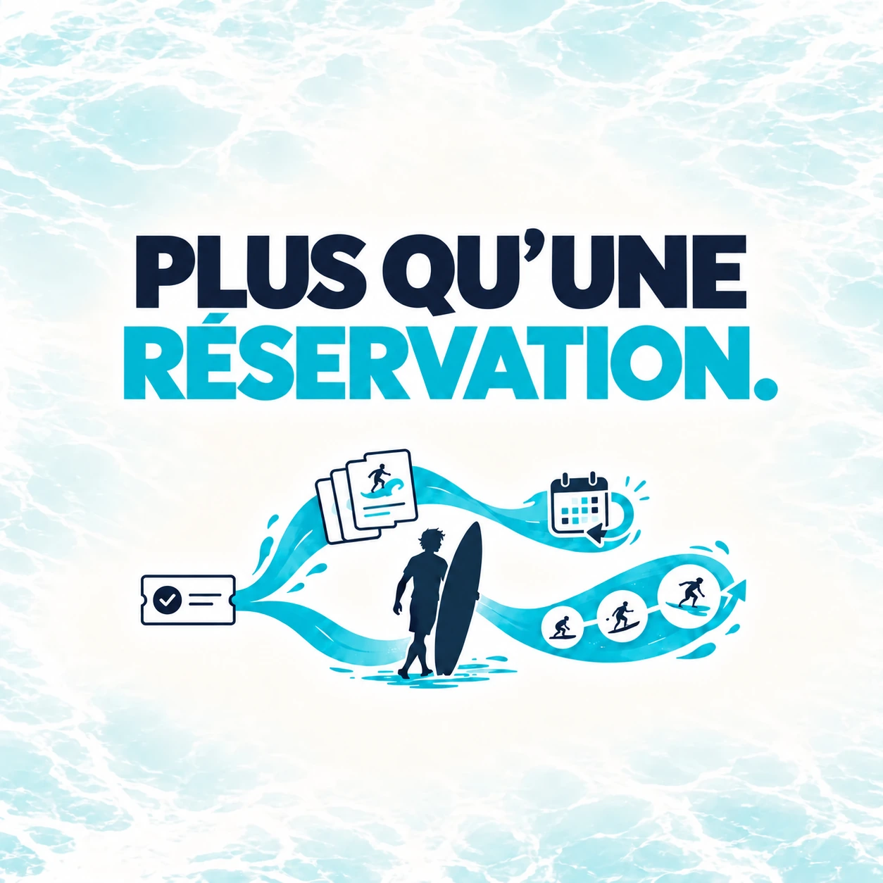 Le parcours d’un élève de surf après la réservation, avec forfaits de cours, planification, changements et progression.