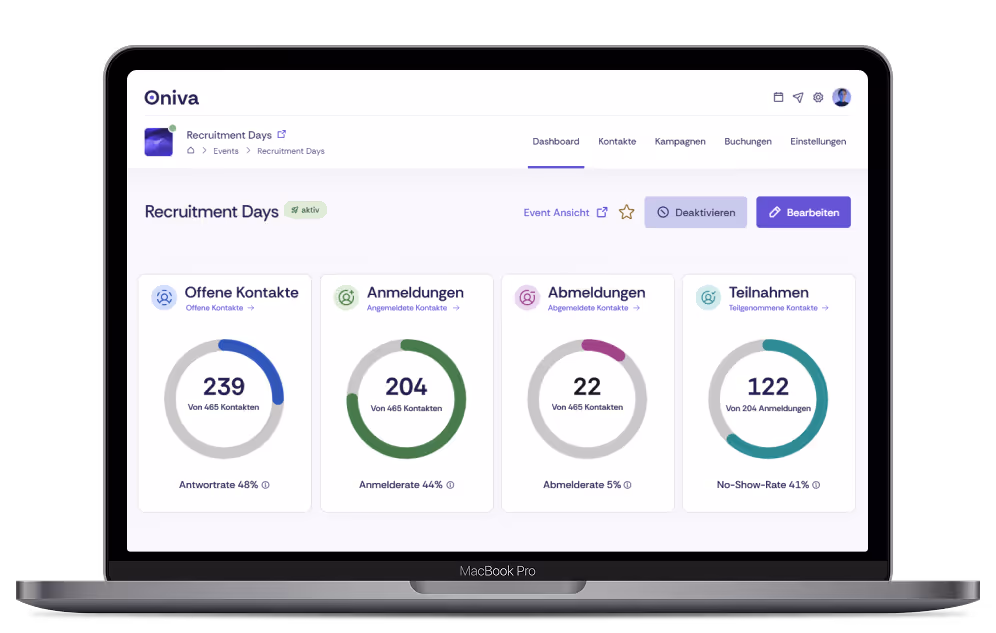 Screenshot des Event Dashboards in Oniva.