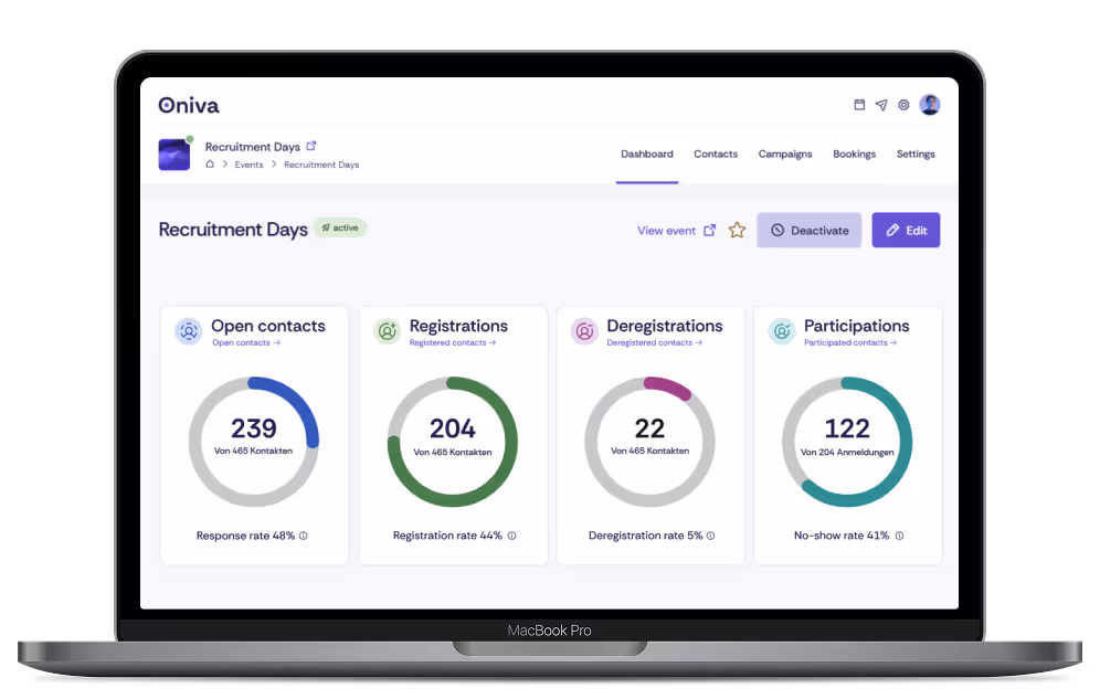 Screenshot of the event dashboard in Oniva.