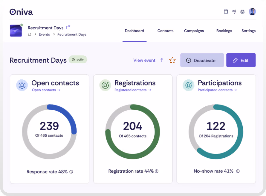 Screenshot of the event dashboard in Oniva.