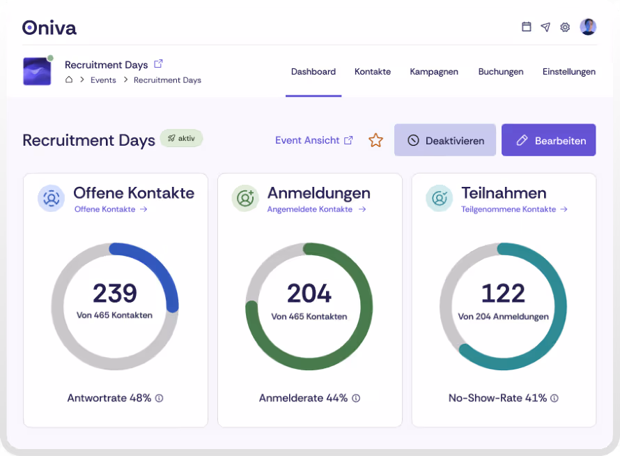 Screenshot des Event Dashboards in Oniva.