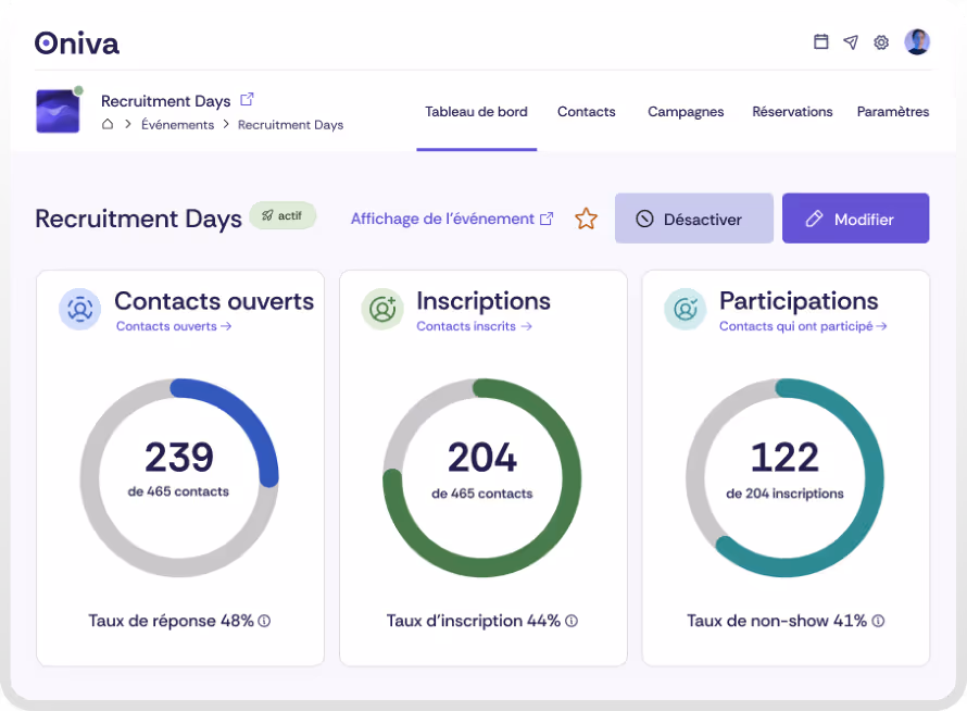 Capture d'écran du tableau de bord des événements dans Oniva.
