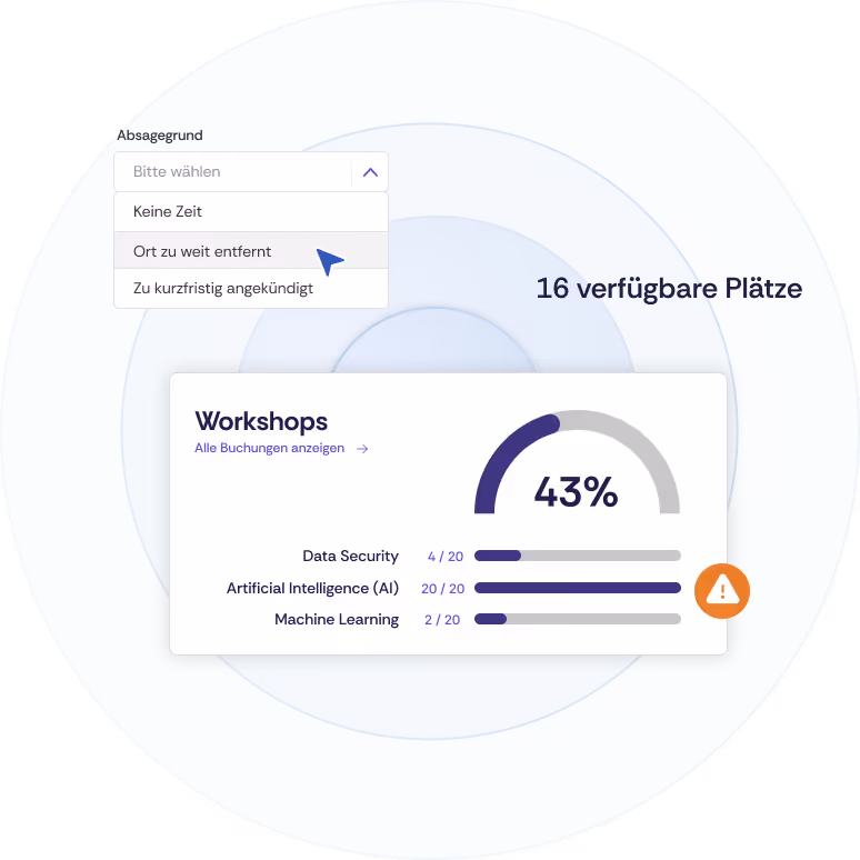 Illustration eines Ausschnitts aus dem Oniva-Dashboard, das die verschiedenen Sessions darstellt. Die mittlere Session ist fast ausgebucht, weshalb ein Warnhinweis angezeigt wird. Darüber ist eine Information von der Event-Webseite zu sehen (16 verfügbare Plätze) sowie die Möglichkeit für Gäste, bei einer Abmeldung den Absagegrund anzugeben.