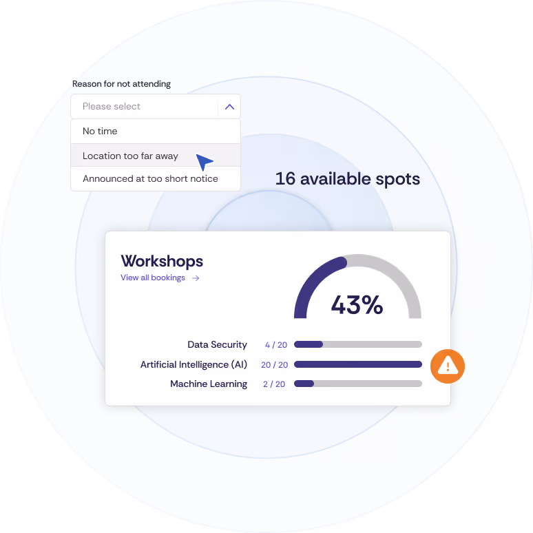 Illustration of a section of the Oniva dashboard showing the various sessions. The middle session is almost fully booked, which is why a warning message is displayed. Above this, information from the event website can be seen (16 places available) as well as the option for guests to specify the reason for cancellation when deregistering.
