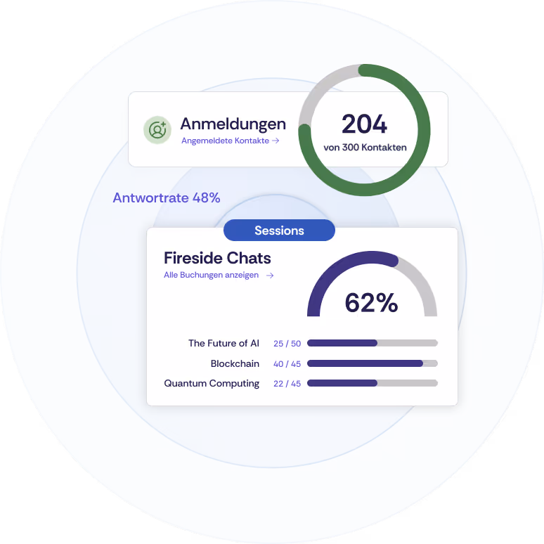 Verschiedene Ausschnitte aus dem Event-Dashboard zeigen die Anzahl der Anmeldungen, Kontakte und Sessions an.