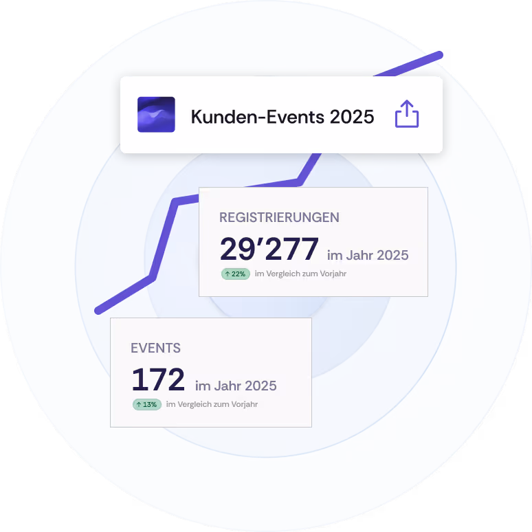 Eine Illustration von verschiedenen Event-Statistiken auf eventübergreifender Ebene.