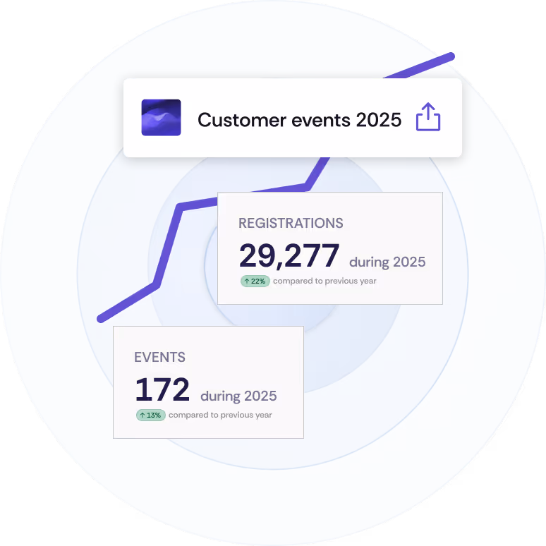 An illustration of various event statistics at the cross-event level.