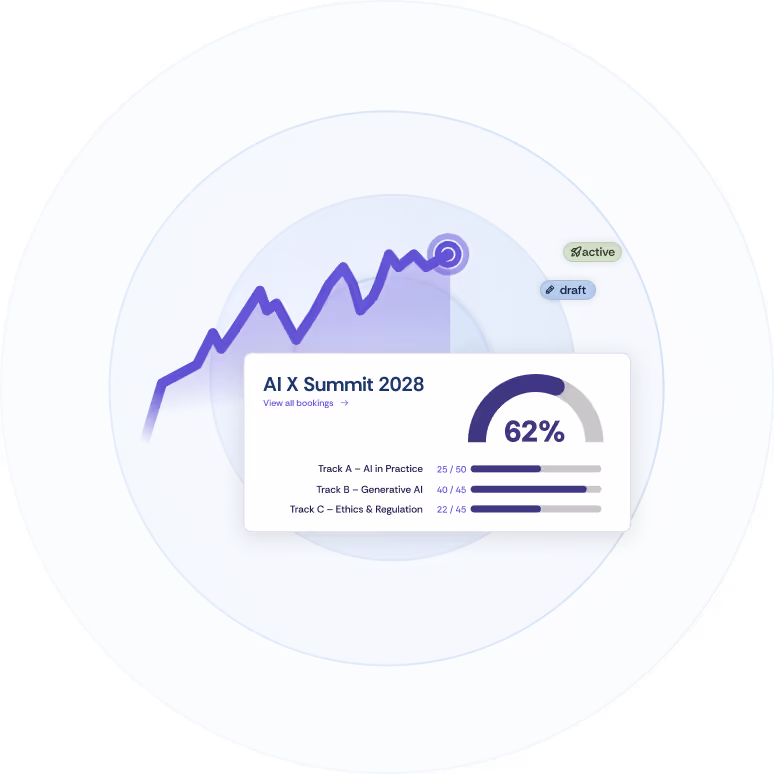 Excerpts from the Oniva dashboard show registrations broken down by session. The event statuses ‘active’ and ‘draft’ are also displayed above.