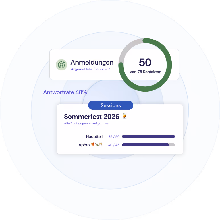 Verschiedene Ausschnitte aus dem Event-Dashboard zeigen die Anzahl der Anmeldungen, Kontakte und Sessions an.