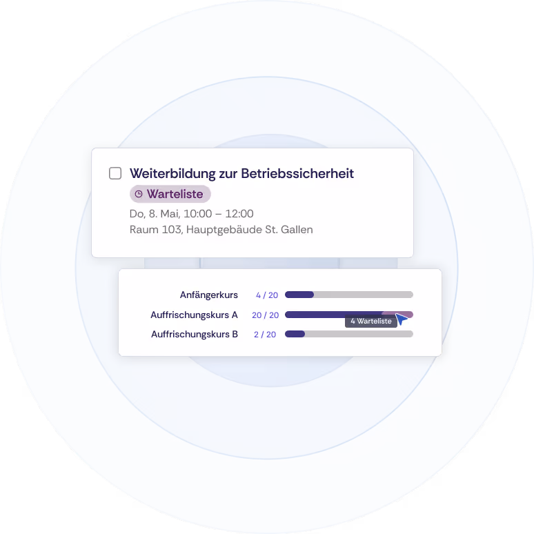 Das Event kann nur noch auf die Warteliste gebucht werden. Unten ist ein Ausschnitt aus dem Event-Dashboard für Admins zu sehen. Daraus geht ebenfalls hervor, dass die Veranstaltung ausgebucht ist.