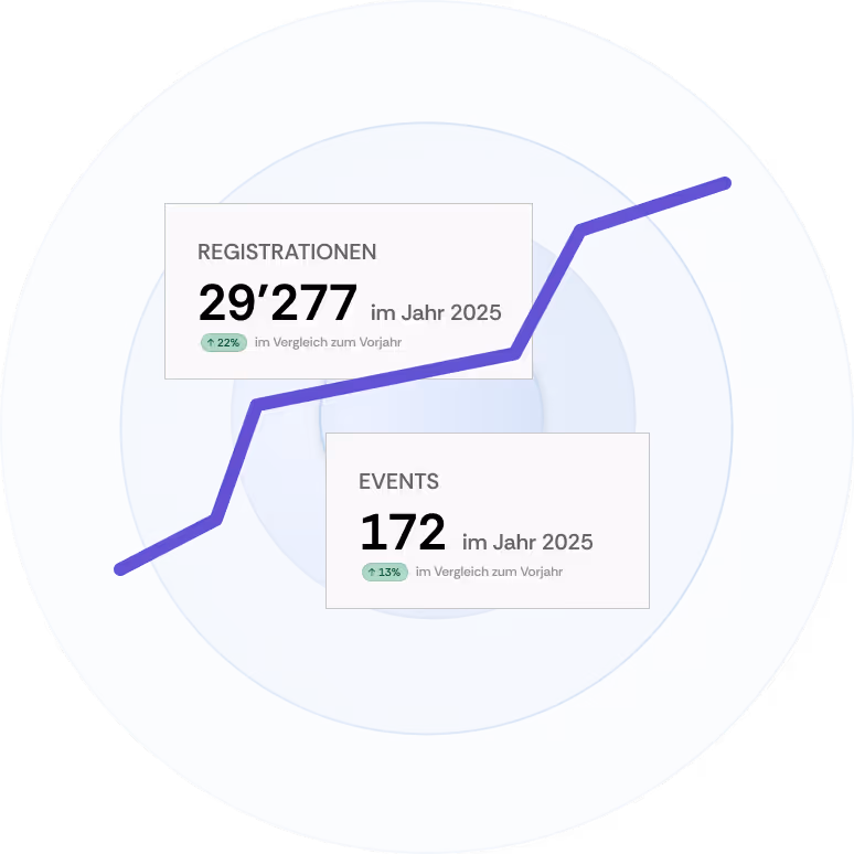 Eine Illustration von verschiedenen Event-Statistiken auf eventübergreifender Ebene.