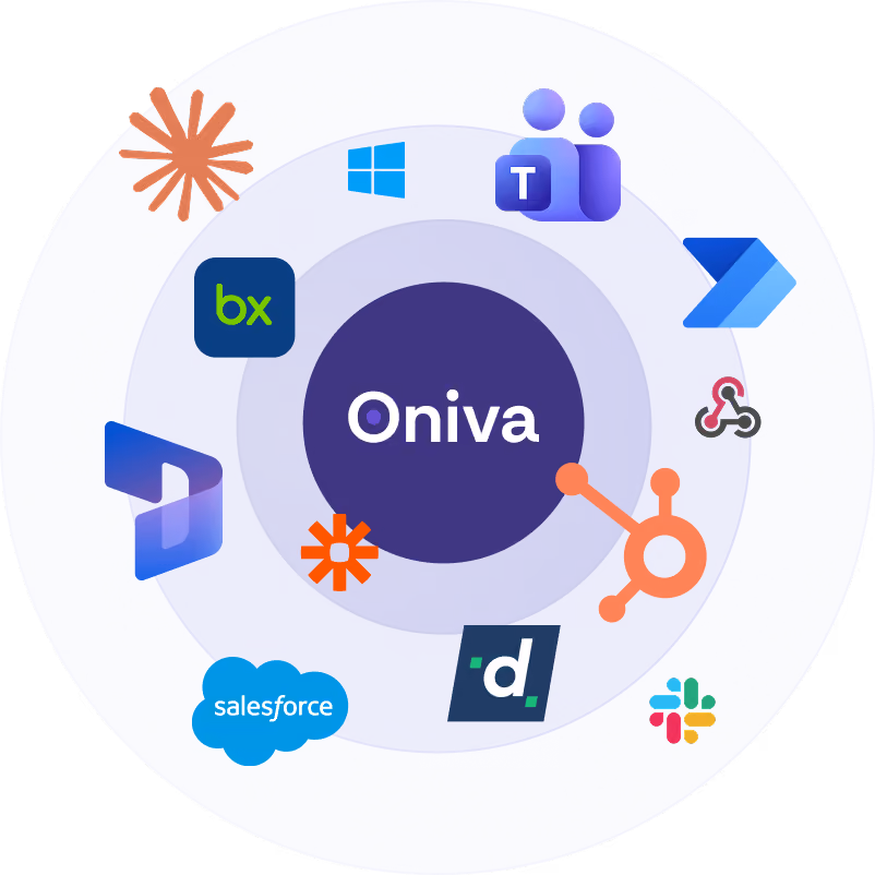 Grafik zeigt Oniva im Zentrum eines Kreises, umgeben von Logos integrierter Drittanbieter-Software, darunter Microsoft Teams, Microsoft Windows, Power Automate, HubSpot, Slack, Salesforce, Dotdigital, Bexio, Deepl und Zapier sowie das Claude/Anthropic-Logo.