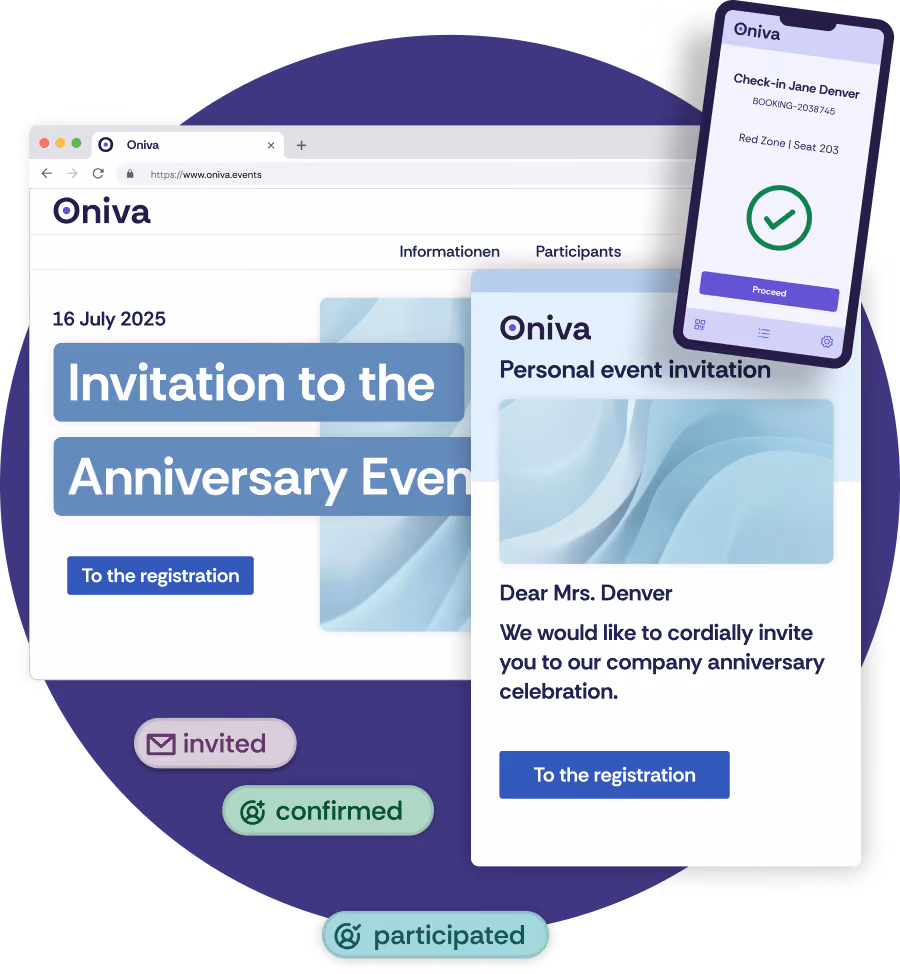 Marketing graphic for Oniva's Event software: in the background, a browser view of an event invitation page for an anniversary event on 16 July 2025, with a register button. In front, a personal event invitation addressed to Frau Denver for a company anniversary celebration, also with a registration button. At the top right, a smartphone showing a check-in screen for Jane Denver (booking reference BOOKING-2038745, red zone, seat 203) with a green tick and a continue button. Below, three status badges reading invited, confirmed and attended.