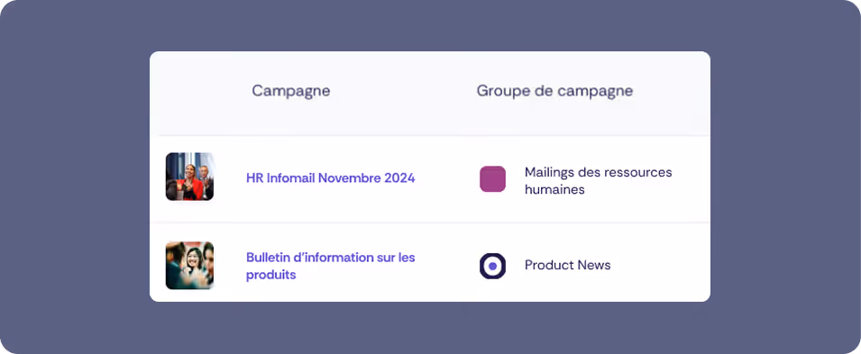 Vue d’ensemble des campagnes avec leurs groupes associés, incluant une campagne RH et une newsletter produit.