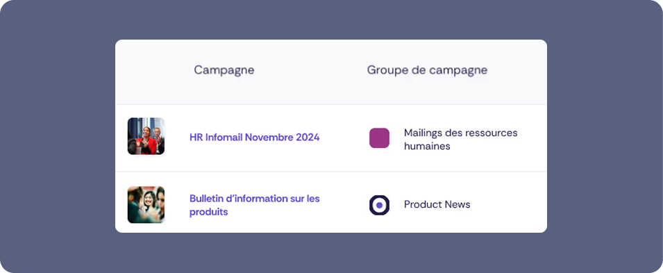 Vue d’ensemble des campagnes avec leurs groupes associés, incluant une campagne RH et une newsletter produit.