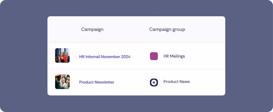 Overview of campaigns with their associated campaign groups, including an HR mailing and a product newsletter.