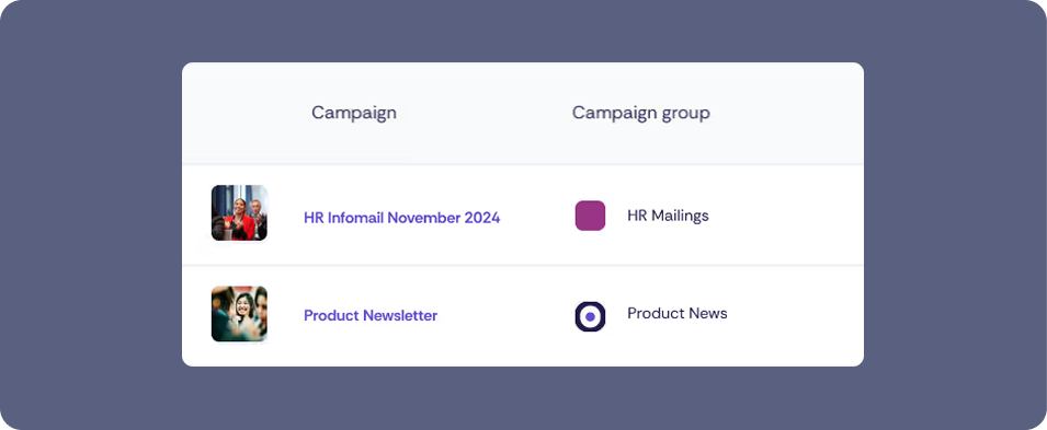 Overview of campaigns with their associated campaign groups, including an HR mailing and a product newsletter.
