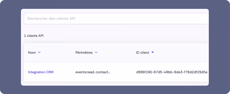 Capture d'écran d'une interface web avec le titre « API Clients ». En dessous, tu trouveras un champ de recherche avec le texte indicatif « Rechercher un client API ». Il est indiqué « 1 API Clients ». Le tableau contient les colonnes « Nom », « Scopes » et « ID client ». Une entrée est visible : Nom « Integration CRM », Scopes « events:read, contact… » et ID client « d986f190-67d5-49bb-8de3-f78d2df29d5a ». En bas, tu verras un menu déroulant pour sélectionner la taille de la page avec la valeur « 10 ».