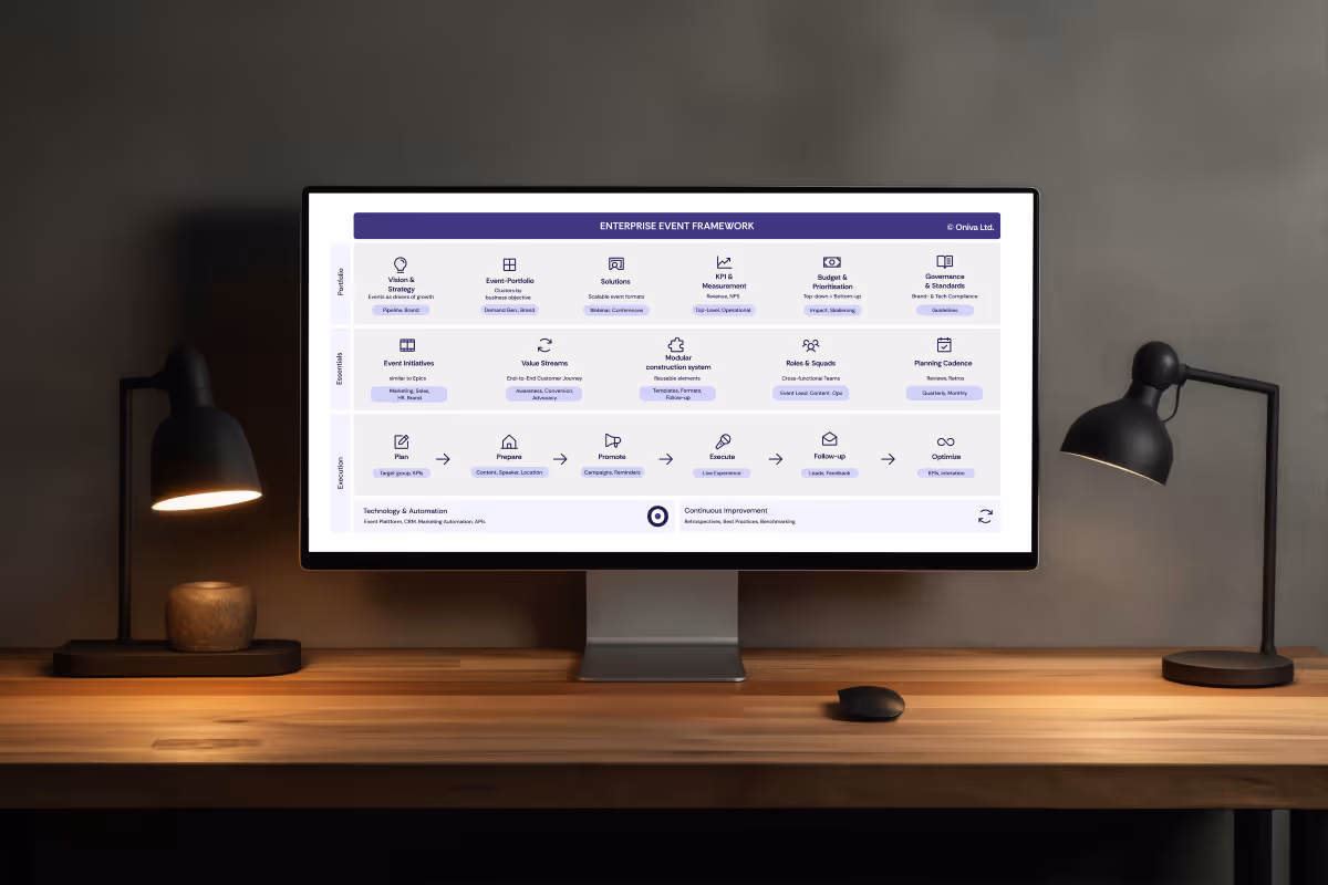 Enterprise Event Framework – Betriebsmodell für Events in großen Organisationen