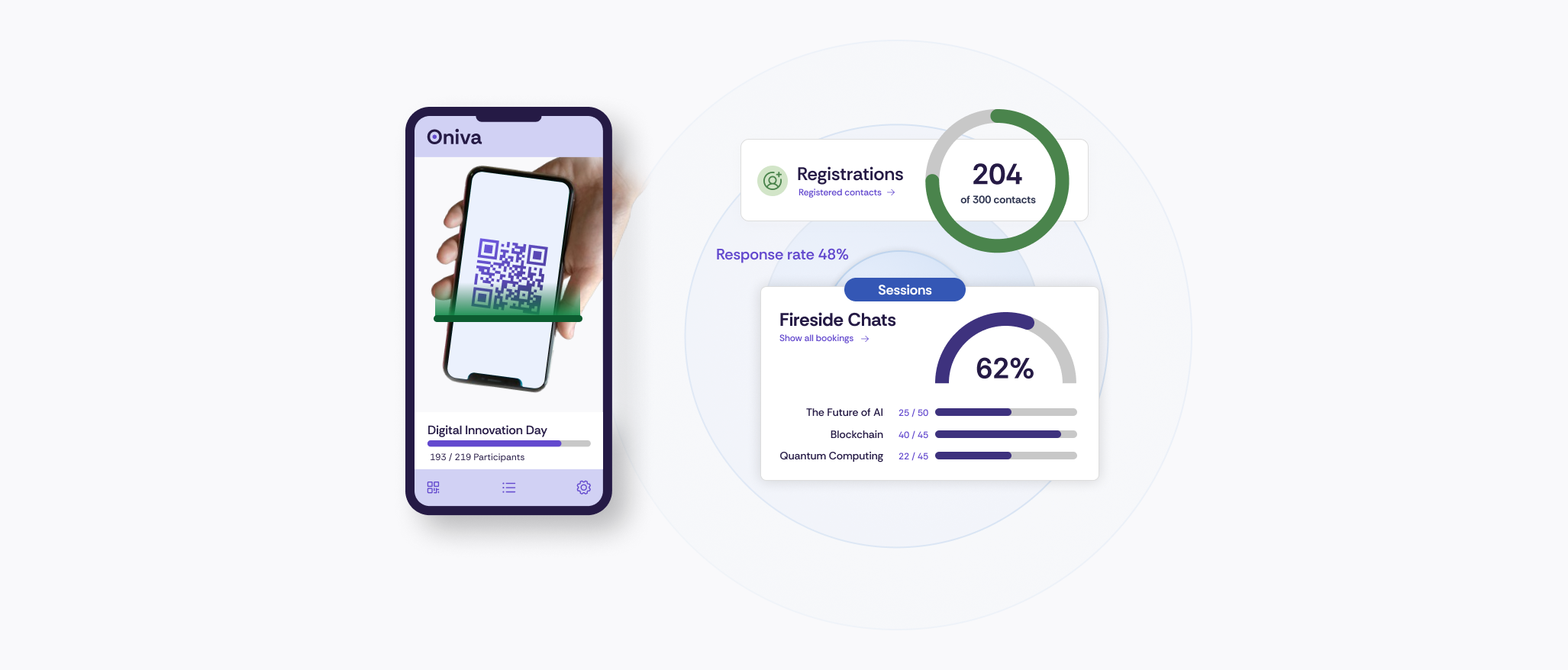Oniva Screenshots Check-in App, Dashboard