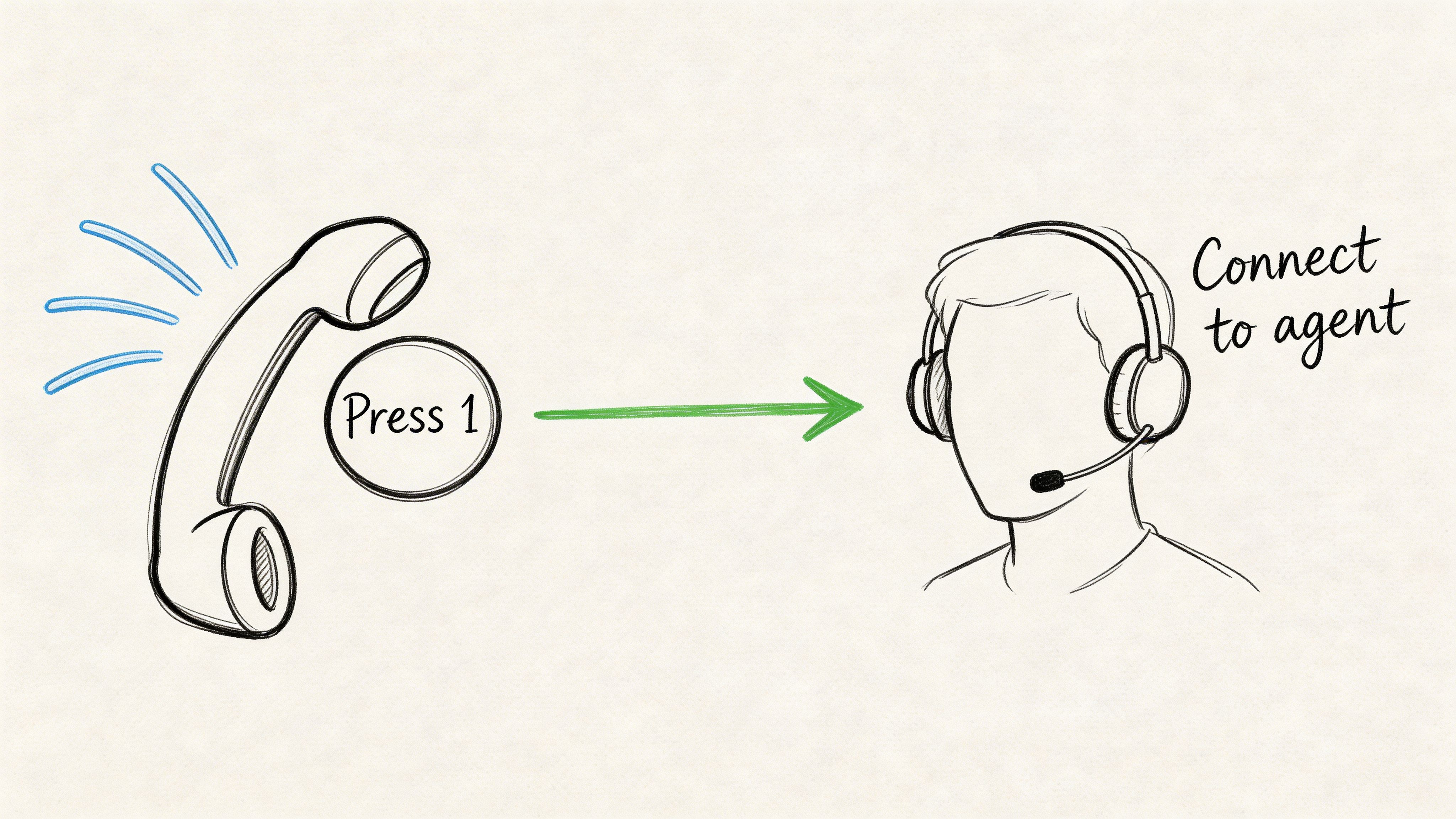 A hand-drawn illustration showing a phone handset with a prompt to press one to reach an agent.