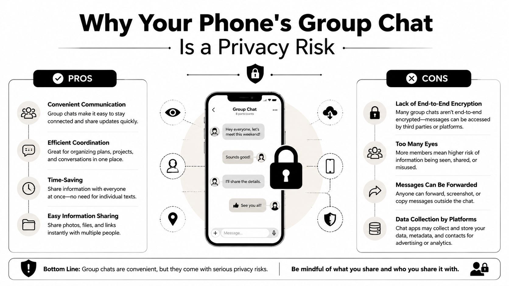 An infographic titled Why Your Phone's Group Chat Is a Privacy Risk listing pros and cons.
