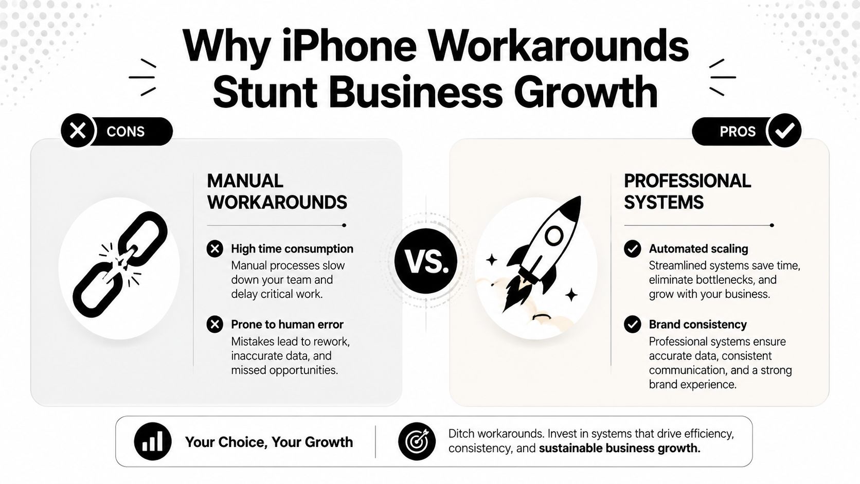 A comparison infographic showing manual iPhone workarounds versus professional systems for driving sustainable business growth.