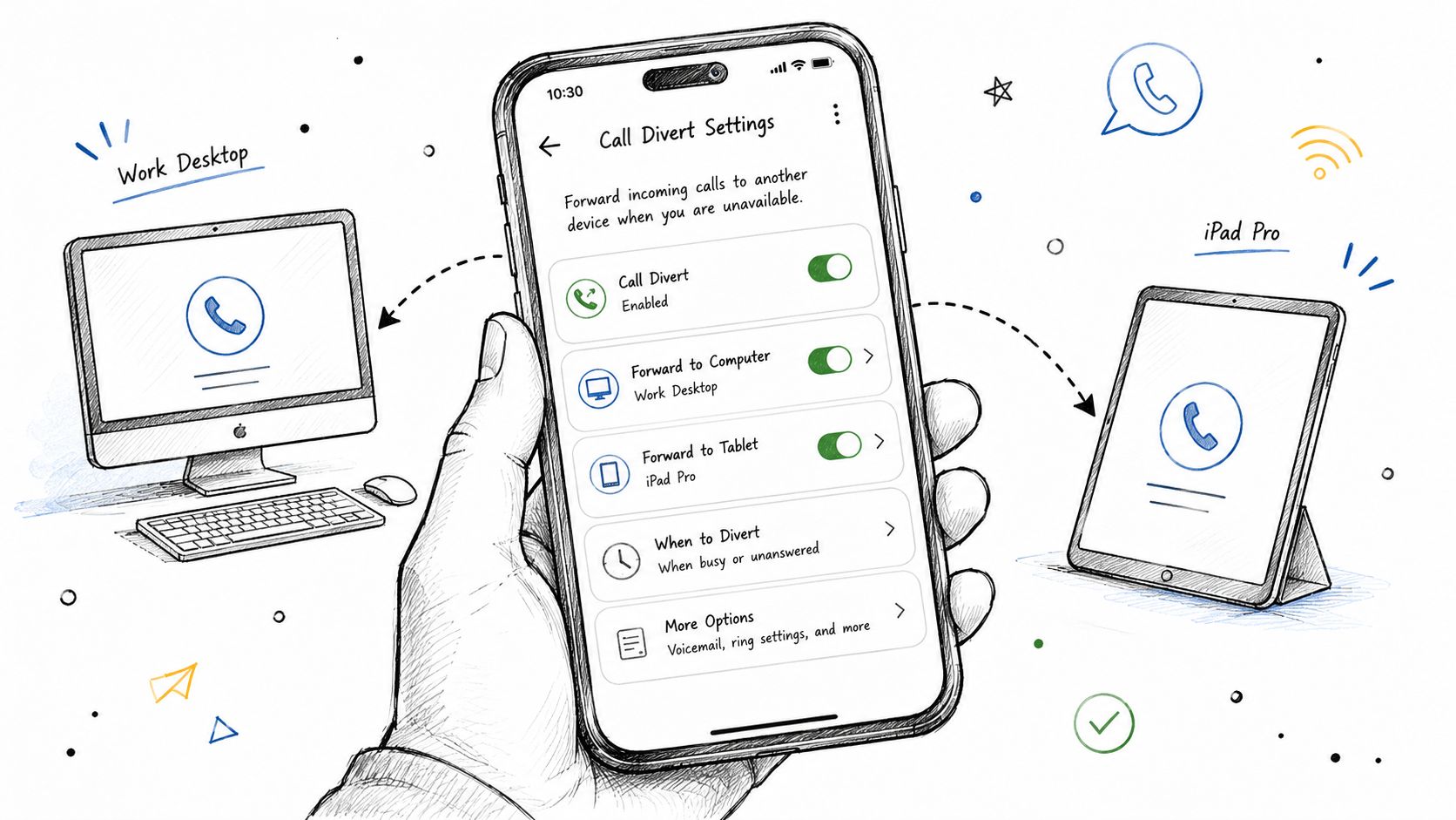 A hand holding a smartphone displaying call divert settings to forward incoming calls to other devices.
