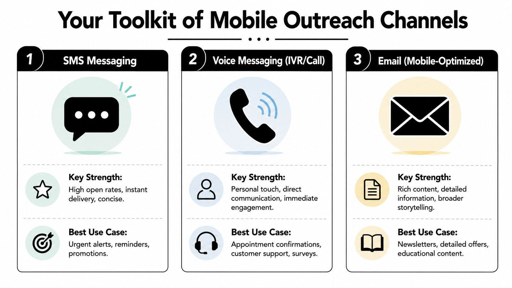 Your Toolkit of Mobile Outreach Channels