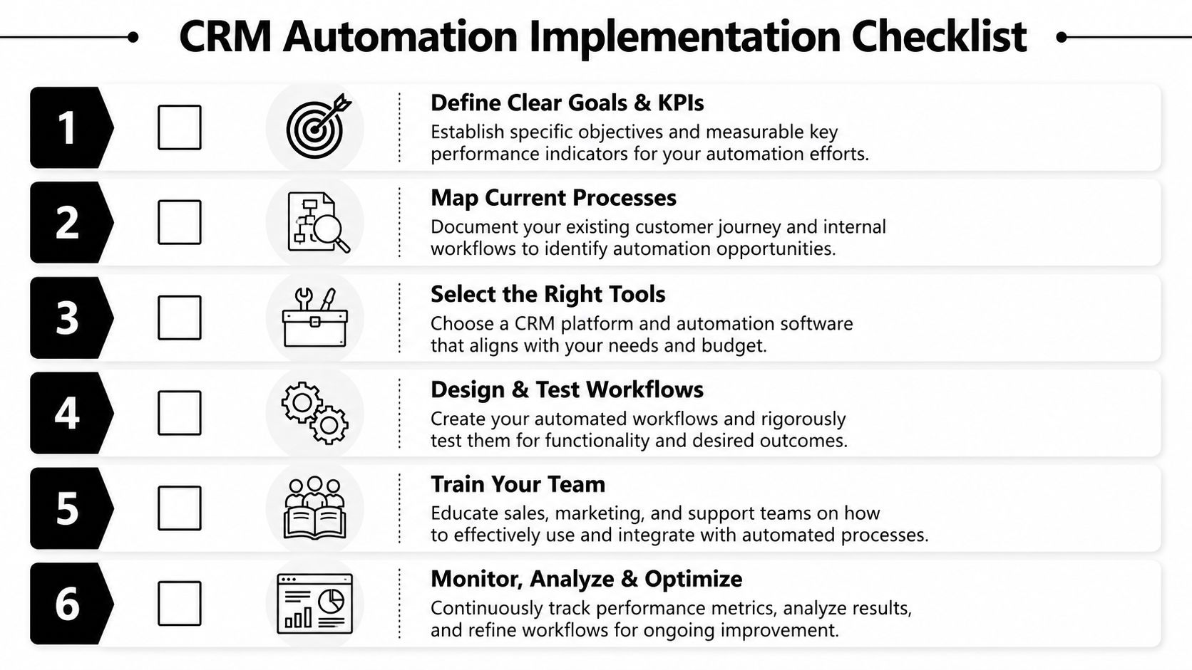 A six-step checklist titled CRM Automation Implementation showing business steps to streamline and automate customer workflows.