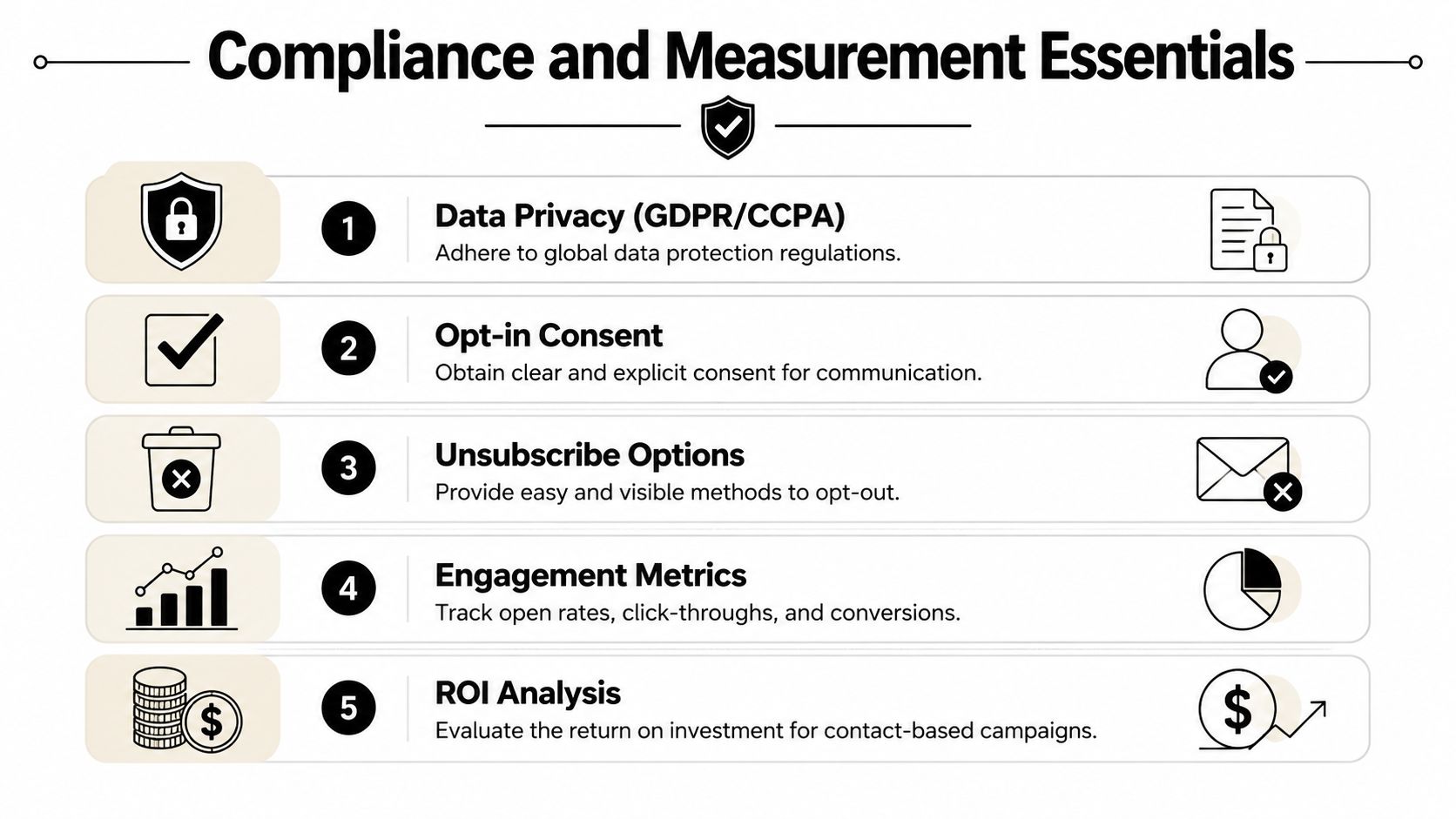A five-point infographic detailing essential practices for data privacy, user consent, and campaign performance measurement.