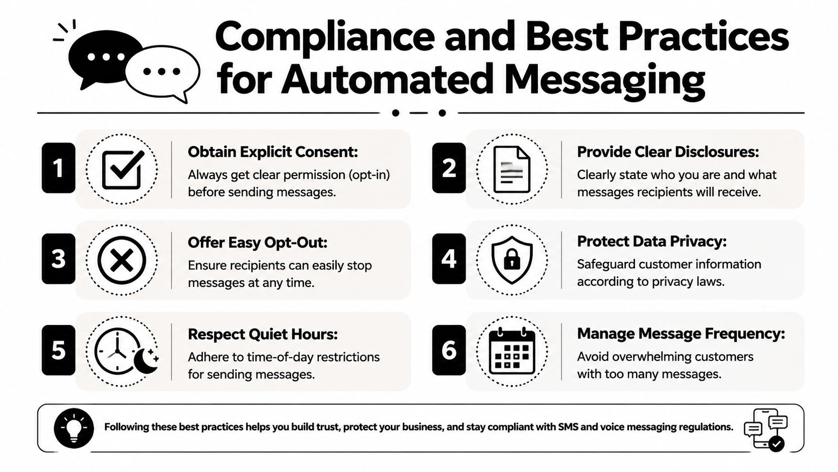 An infographic detailing six essential best practices for maintaining compliance in automated business messaging campaigns.