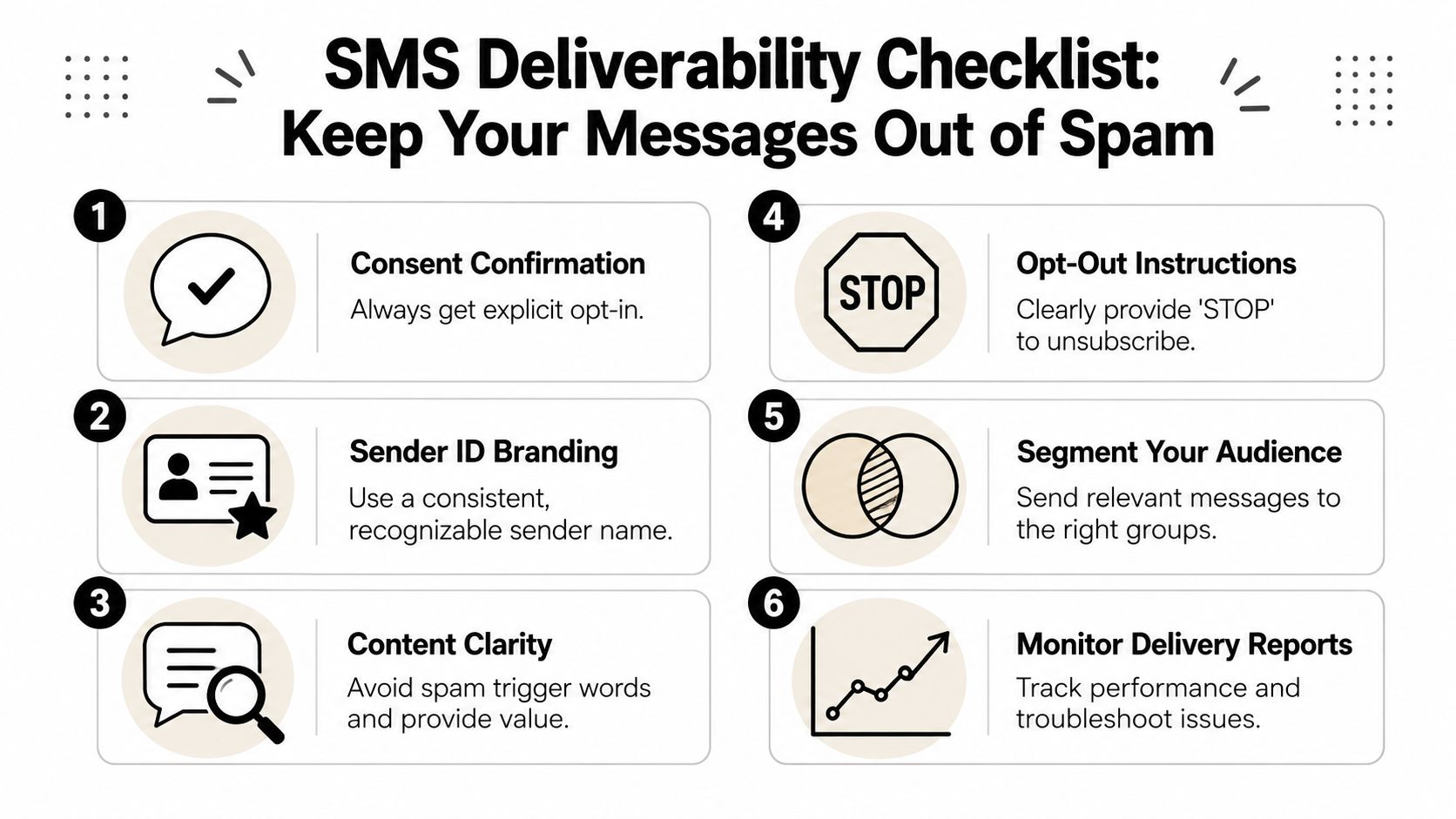 An infographic titled SMS Deliverability Checklist, featuring six numbered tips to keep messages out of spam folders.