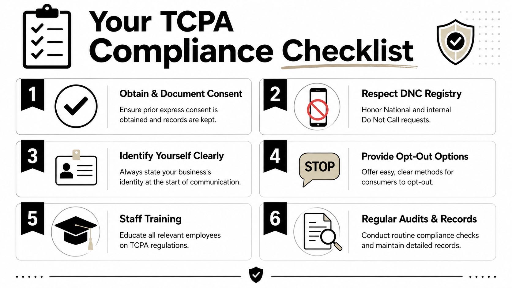 A visual guide outlining six essential steps for businesses to ensure compliance with TCPA regulations.