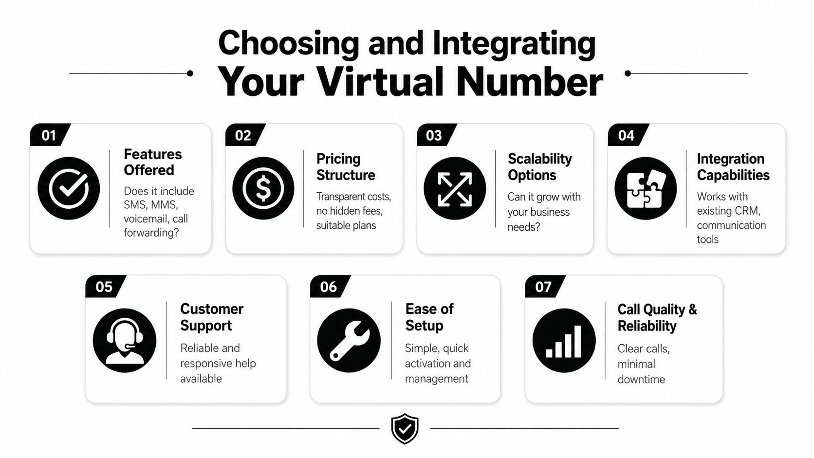 An infographic titled Choosing and Integrating Your Virtual Number outlining seven key factors for selection.